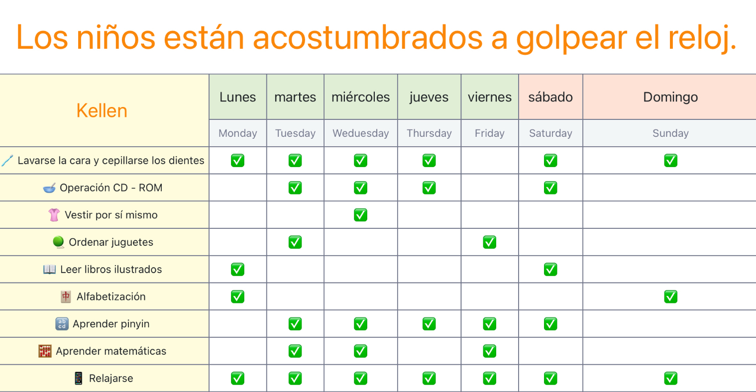 Los niños están acostumbrados al plan de punzonado